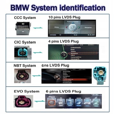 RADIO ANDROID NBT SYSTEM 10.25 BMW 1SERIES F20 F21  