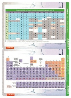 Ściągawka Chemia Układ okresowy pierwiastków A5