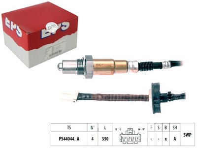 PROBE LAMBDA EPS  