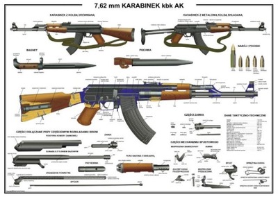 Plakat Plansza AK-47 Kałasznikow kal. 7,62 Nabój Bagnet Magazynek Ładownica