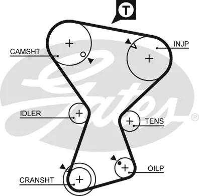 Gates 5375xs ремінь розподільного валу фото №1