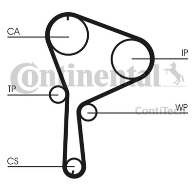 CONTITECH КОМПЛЕКТ ГРМ RENAULT 1,9DCI LAGUNA II/MEGANE II КОМПЛЕКТ. Z ПОМПОЙ W