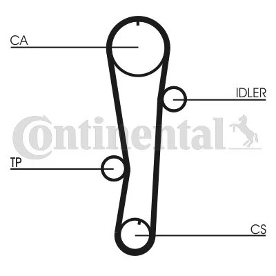 CONTINENTAL CTAM CON CT942 CORREA DISTRIBUCIÓN  