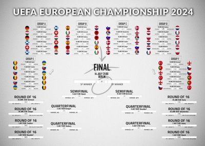 Terminarz Rozgrywek Euro 2024 Mistrzostw Europy Plakat 70x50cm po angielsku
