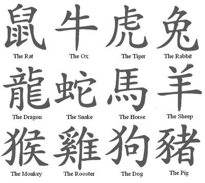 Chińskie Znaki Zodiaku Horoskop Miesiące Naklejki