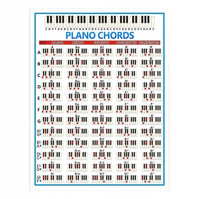 plakat akordy fortepianu - 570x410mm