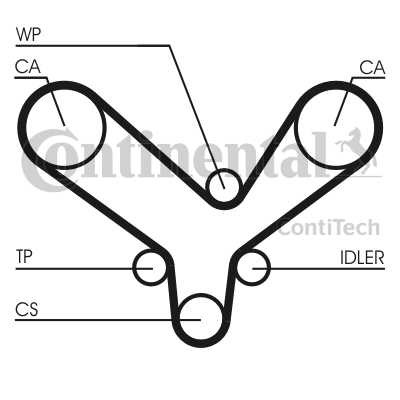 123974 CONTITECH JUEGO CORREA ROZRZADU,POMPA W. CT726WP2 CONTITECH  