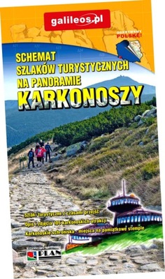 Schemat Szlaków Turystycznych na Panoramie Karkonoszy