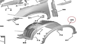Nowe молдинг крила перед peugeot 2008 ii 19- rh фото №1