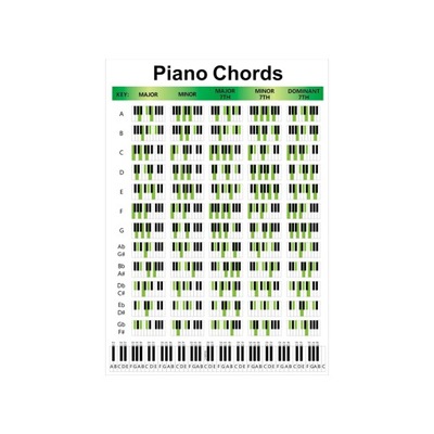 Arkusz akordów fortepianu Edukacyjny wykres