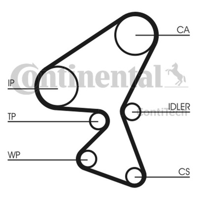 JUEGO DISTRIBUCIÓN +BOMBA CT1063WP2 CONTINENTAL CTAM CON CONTINENTAL  