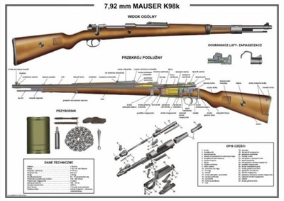 Plakat-Plansza Karabin Mauser K98k kal.7,92 Nabój Bagnet Żabka Kolba Luneta
