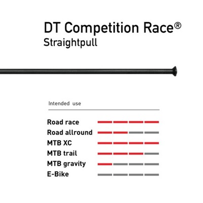 Szprycha DT Swiss Competition Race SPull 290mm
