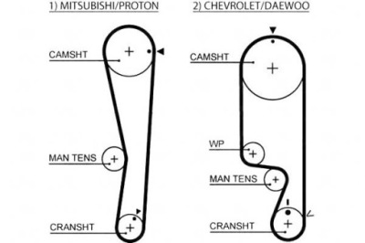 Gates ремень распределительного вала chevrolet aveo / kalos, matiz фото №1