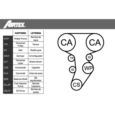 BOMBA DE REFRIGERACIÓN + JUEGO CORREA DISTRIBUCIÓN AIRTEX WPK-199803  