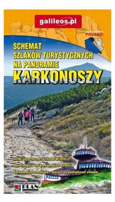 Schemat Szlaków Turystycznych na Panoramie Karkonoszy