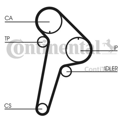 SET VALVE CONTROL SYSTEM PEUGEOT 2,5D/TD CT891K1  