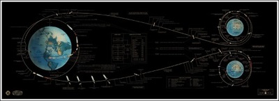 NASA - APOLLO 11 (1969) PANORAMA PREMIUM 150x54 cm