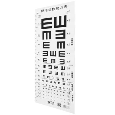 Wykres testu wzroku Kieszonkowe okulary do czytania Męskie oko