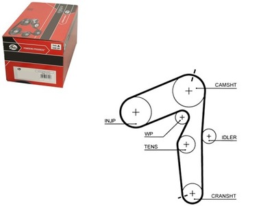 Gates ремень распределительного вала alfa romeo 145 146 147 156 16 фото №1