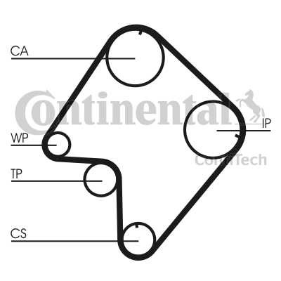 РЕМЕНЬ ГРМ CONTITECH CT832