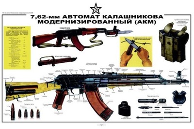 Plakat-Plansza Kałasznikow AK-47 AKM AKMS kal.7,62 Schemat Przekrój Bagnet