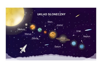 Naklejki Naklejka Kosmos Układ Słoneczny Planety