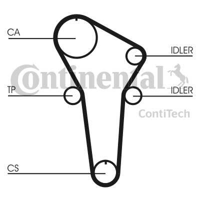 SUKOMPLEKTUOTAS SKIRSTYMO SISTEMA CONTITECH CT899K1 