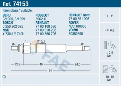 СВЕЧА НАКАЛА RENAULT MEGANE 1.9DI