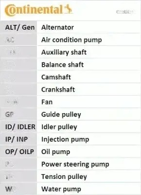 Набір ремінь розподільного валу ct1211k1 continental ctam фото №1