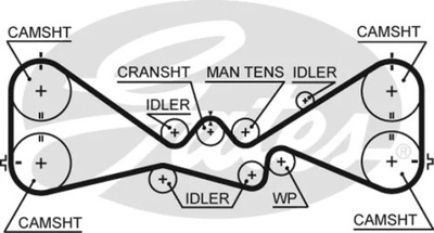 РЕМЕНЬ ГРМ T328RB GATES T328RB