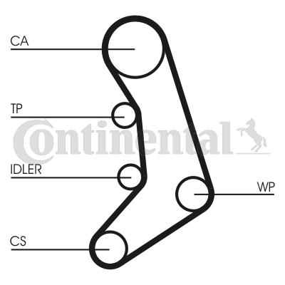 CONTINENTAL CTAM CON CONTINENTAL CT758 РЕМЕНЬ ГРМ