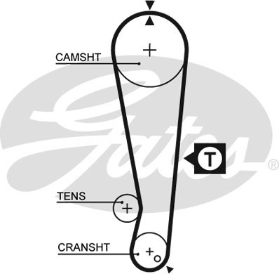 GATES РЕМІНЬ ГРМ NISSAN BLUEBIRD PRAIRIE PRAIRIE PRO 2.0 04.84-12.92