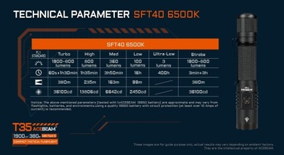 Latarka AceBeam T35 Green 1900 lm USB-C