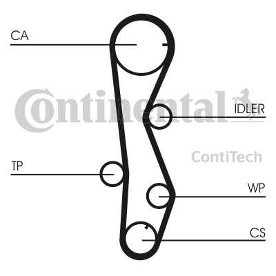 SUKOMPLEKTUOTAS SKIRSTYMO SISTEMA CONTITECH CT1099K2 