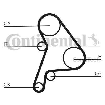 SUKOMPLEKTUOTAS SKIRSTYMO SISTEMA CONTITECH CT1012K1 