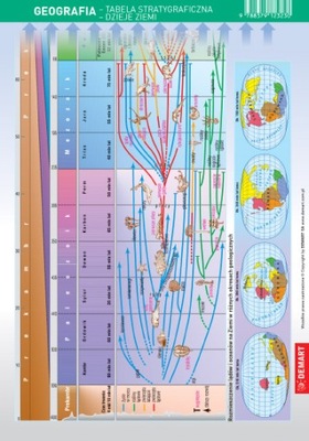 Ściągawka - Geografia - Tablica stratygraficzna...