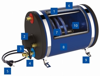 BOJLER 30L Z WYMIENNIKIEM 230V 1250W DO ŁODZI