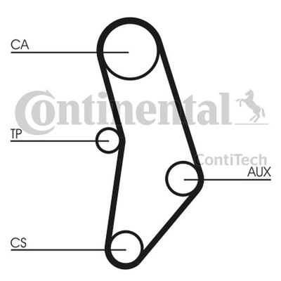 CONTITECH KOMPLEKTAS SKIRSTYMO SISTEMOS BMW M20 CT520K1 