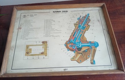 SCHEMAT DZIALANIA SYSTEM KIEROWNICZEGO IN STARZ 266  