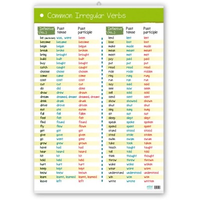Angielski Irregular Verbs, czasowniki nieregularne
