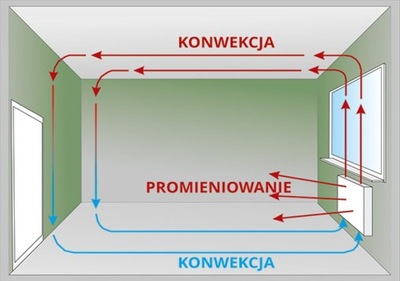 klimakonwekter grzejnik do pomp ciepła