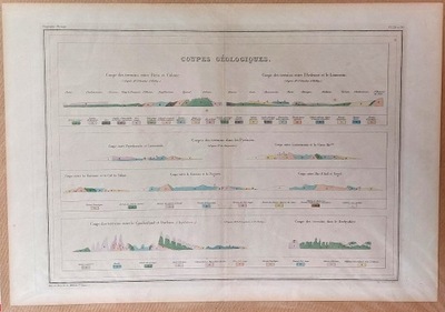 Plansza Sekcje geologiczne, 1880 r.