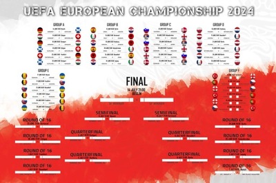 Terminarz Rozgrywek Euro 2024 Mistrzostw Europy Plakat 91,5x61 po angielsku