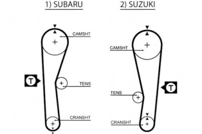Gates ремінь розподільного валу subaru justy i justy ii suzuk фото №1