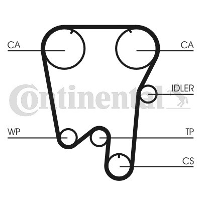 CORREA DISTRIBUCIÓN CT855  