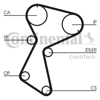 CONTITECH DIRŽELIS SKIRSTYMO SISTEMOS RENAULT 1,9D 