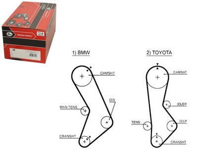 Ремень распределительного вала [gates] фото №1