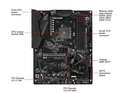 Motherboard GIGABYTE X570 GAMING X AMD X570 ATX AMD Socket AM4 DDR4 ATX