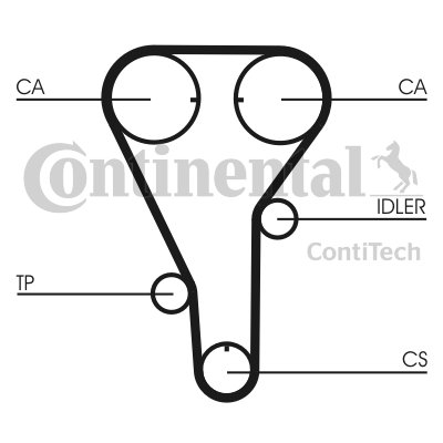 CONTINENTAL CTAM CON CONTINENTAL CT972 РЕМІНЬ ГРМ